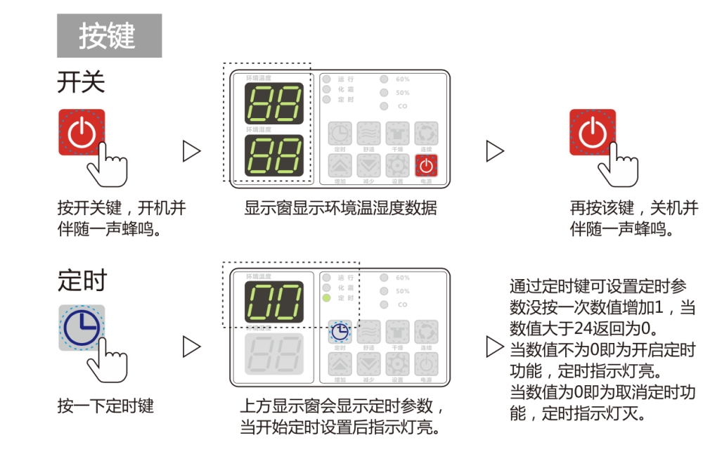 除濕機(jī)正確用法，安詩曼除濕機(jī)如何保養(yǎng)及維修