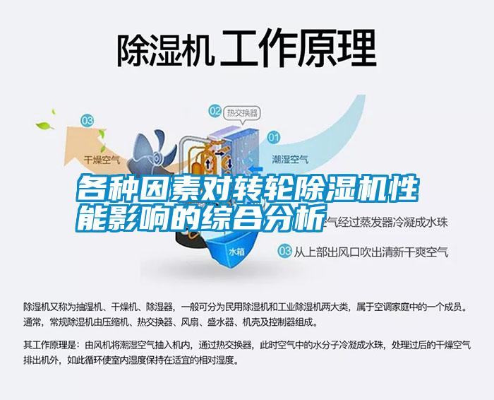 各種因素對轉(zhuǎn)輪除濕機(jī)性能影響的綜合分析