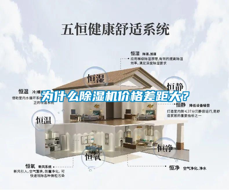 為什么除濕機(jī)價(jià)格差距大？