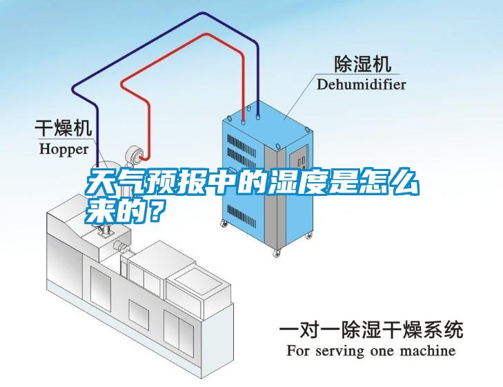 天氣預(yù)報(bào)中的濕度是怎么來的？