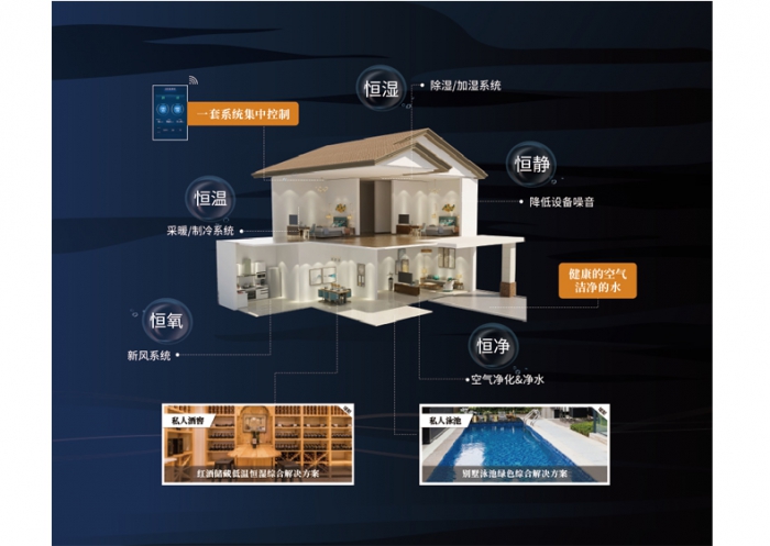 工業(yè)除濕機達不到預(yù)期效果的原因是什么？