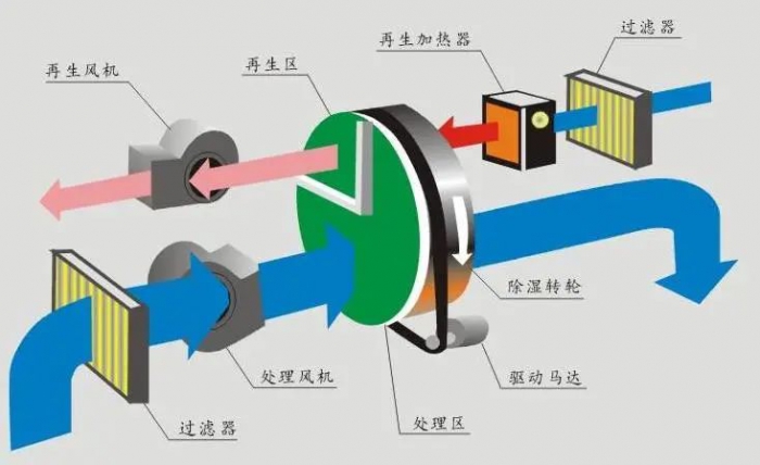 烘干機(jī)安全使用的前提是什么？
