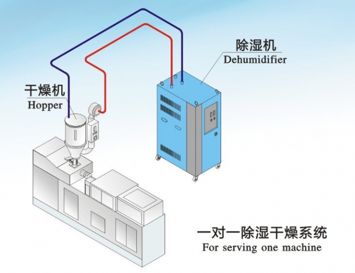 一物降一物，工廠要除濕就用工業(yè)除濕機(jī)