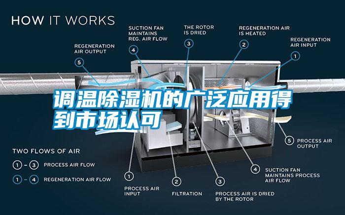 調(diào)溫除濕機的廣泛應用得到市場認可