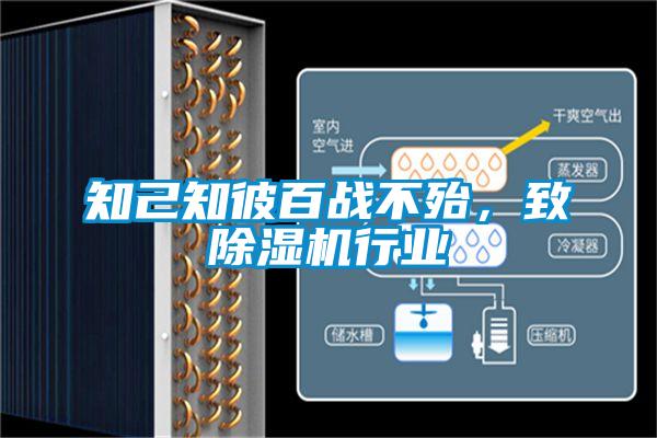 知己知彼百戰(zhàn)不殆，致除濕機行業(yè)