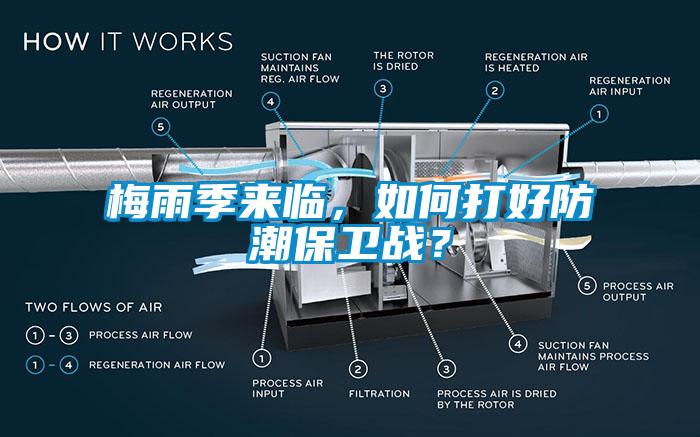 梅雨季來臨，如何打好防潮保衛(wèi)戰(zhàn)？