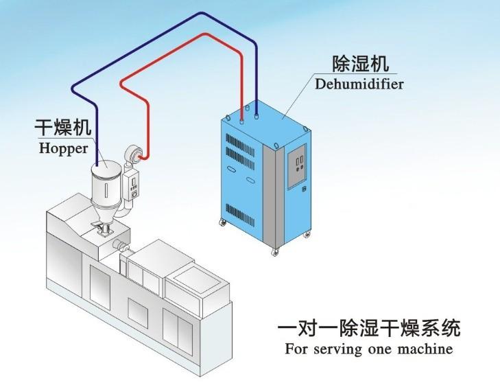 巧用地下室除濕機(jī)，做好地下室的防潮除濕工作