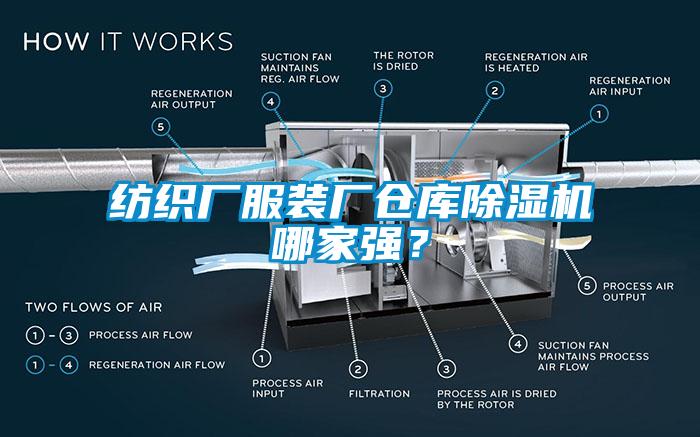 紡織廠服裝廠倉庫除濕機哪家強？