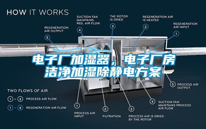 電子廠加濕器，電子廠房潔凈加濕除靜電方案
