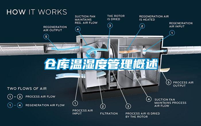 倉庫溫濕度管理概述