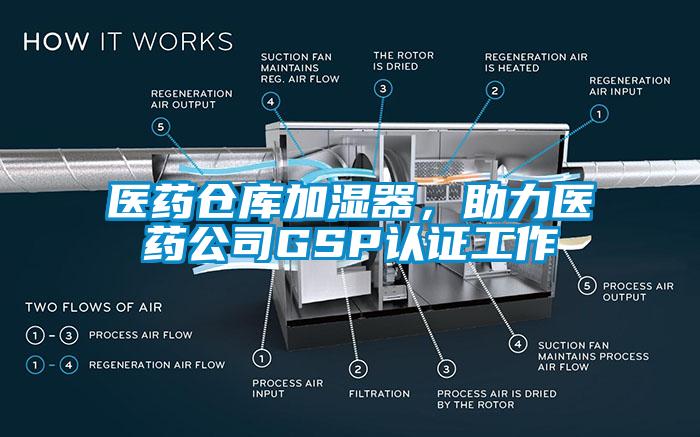 醫(yī)藥倉庫加濕器，助力醫(yī)藥公司GSP認(rèn)證工作