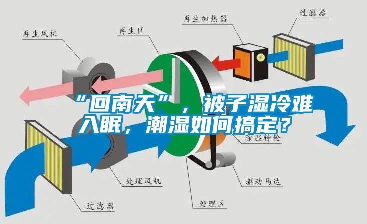 “回南天”，被子濕冷難入眠，潮濕如何搞定？
