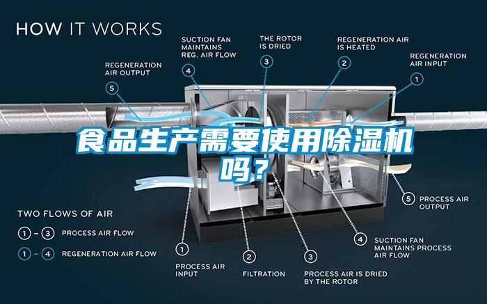 食品生產需要使用除濕機嗎？