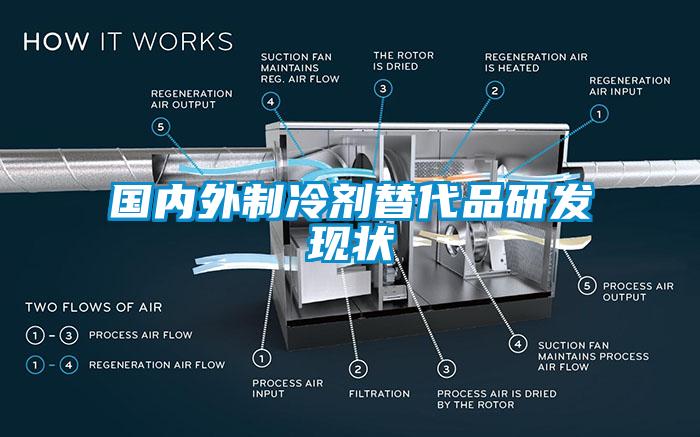 國(guó)內(nèi)外制冷劑替代品研發(fā)現(xiàn)狀