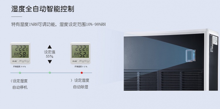 機房除濕機，科學合理的控制機房濕度