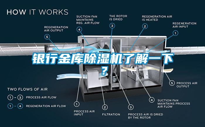 銀行金庫(kù)除濕機(jī)了解一下？