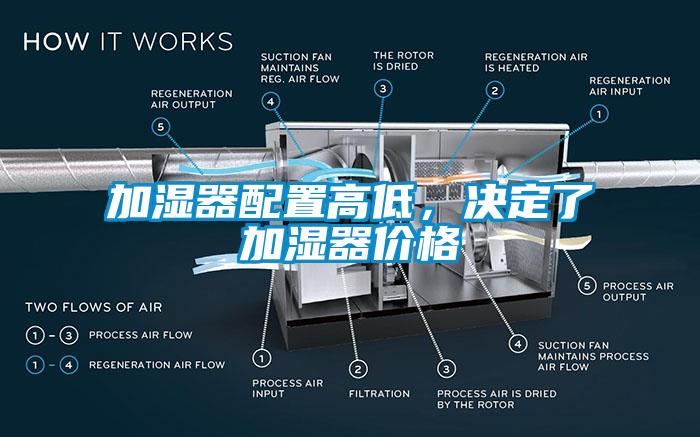 加濕器配置高低，決定了加濕器價(jià)格