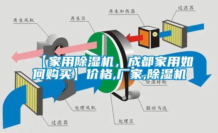 【家用除濕機(jī)，成都家用如何購買】價(jià)格,廠家,除濕機(jī)