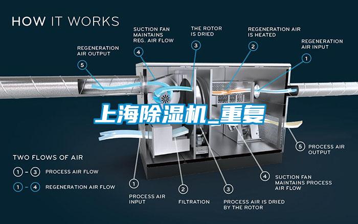 上海除濕機(jī)_重復(fù)