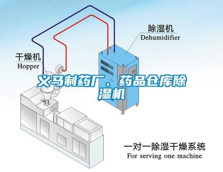 義馬制藥廠、藥品倉庫除濕機