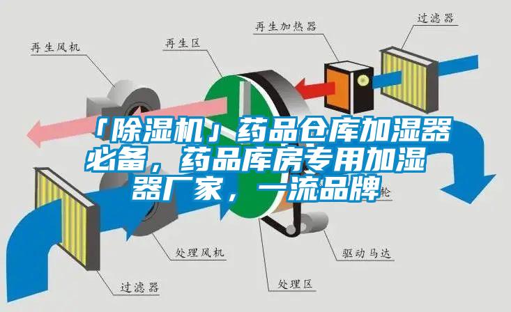 「除濕機」藥品倉庫加濕器必備，藥品庫房專用加濕器廠家，一流品牌