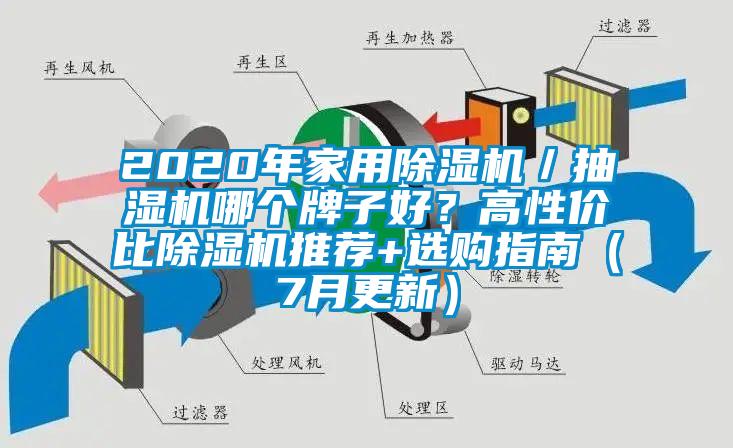 2020年家用除濕機(jī)／抽濕機(jī)哪個(gè)牌子好？高性價(jià)比除濕機(jī)推薦+選購(gòu)指南（7月更新）