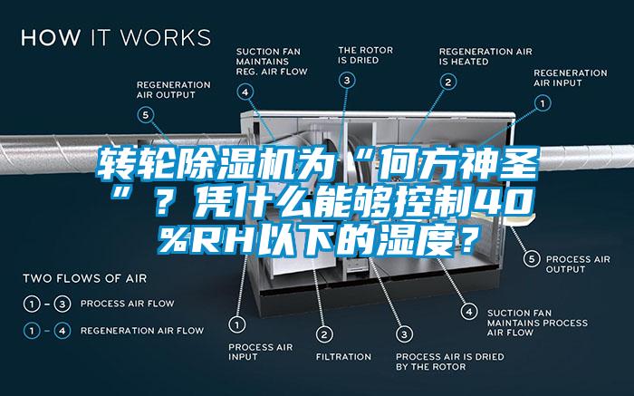 轉(zhuǎn)輪除濕機(jī)為“何方神圣”？憑什么能夠控制40%RH以下的濕度？