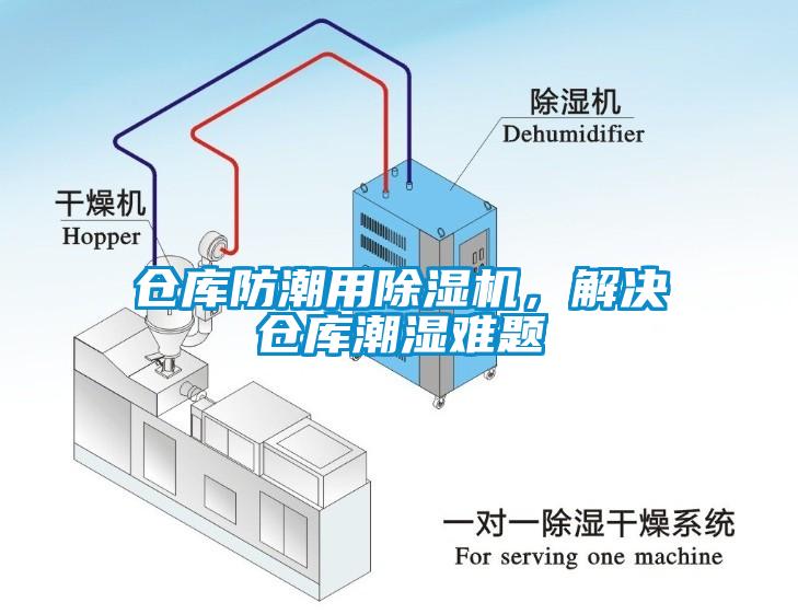 倉庫防潮用除濕機，解決倉庫潮濕難題
