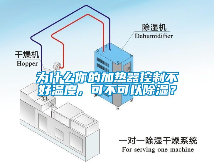 為什么你的加熱器控制不好溫度，可不可以除濕？