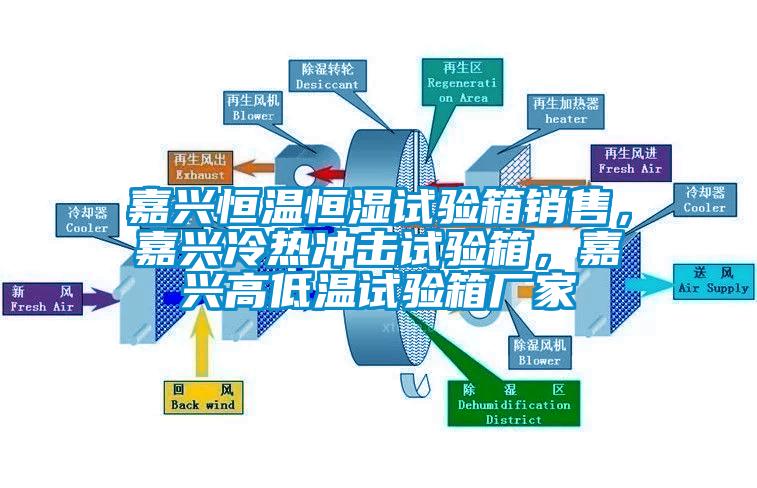 嘉興恒溫恒濕試驗箱銷售，嘉興冷熱沖擊試驗箱，嘉興高低溫試驗箱廠家