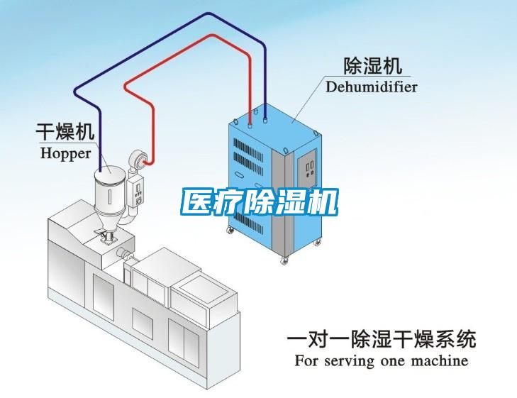 醫(yī)療除濕機(jī)