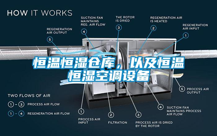 恒溫恒濕倉庫，以及恒溫恒濕空調(diào)設(shè)備