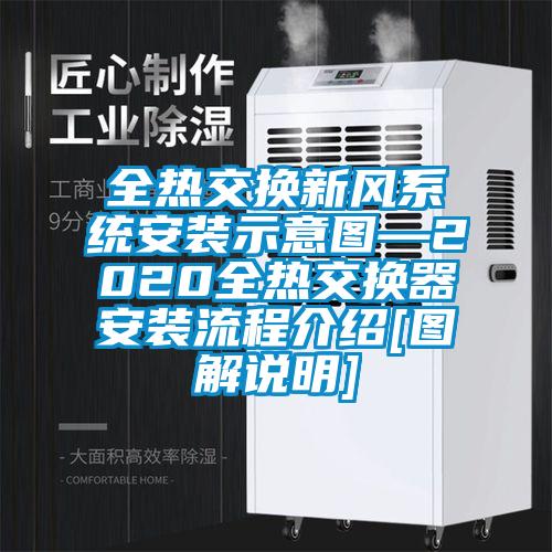 全熱交換新風(fēng)系統(tǒng)安裝示意圖—2020全熱交換器安裝流程介紹[圖解說(shuō)明]