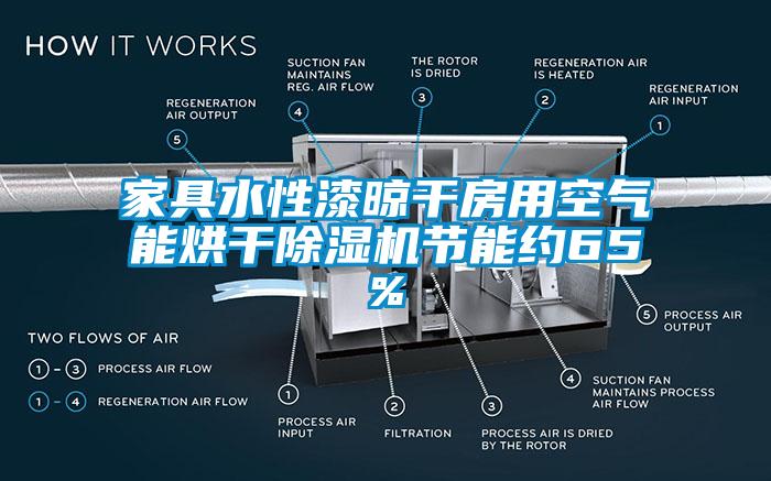 家具水性漆晾干房用空氣能烘干除濕機(jī)節(jié)能約65%