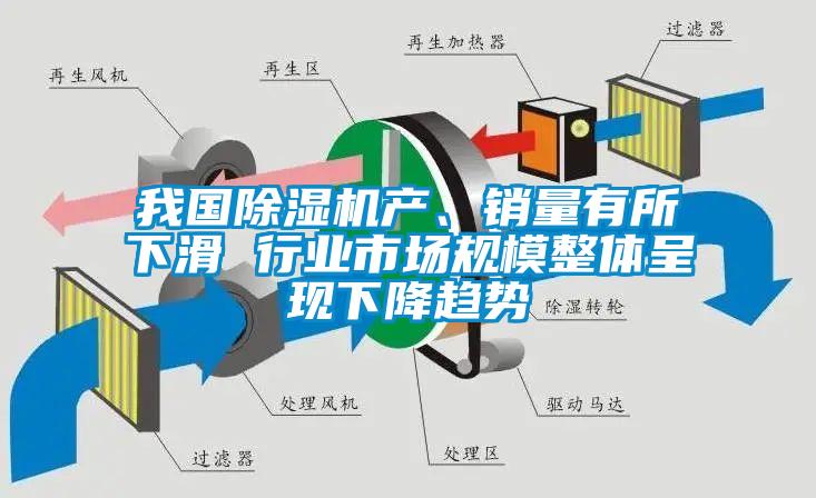 我國除濕機(jī)產(chǎn)、銷量有所下滑 行業(yè)市場規(guī)模整體呈現(xiàn)下降趨勢