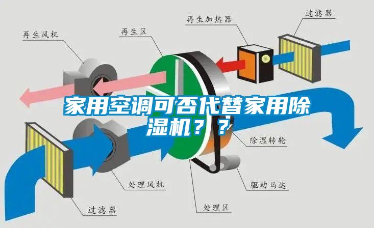 家用空調(diào)可否代替家用除濕機(jī)？？