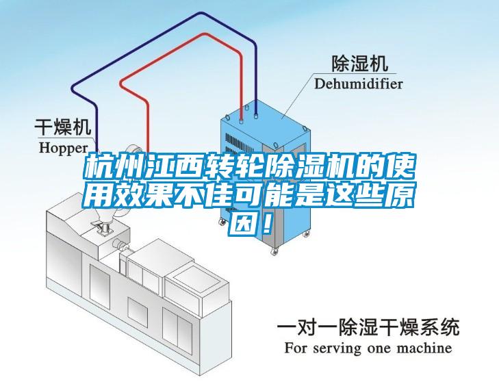 杭州江西轉(zhuǎn)輪除濕機(jī)的使用效果不佳可能是這些原因！
