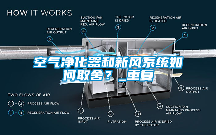 空氣凈化器和新風系統如何取舍？_重復