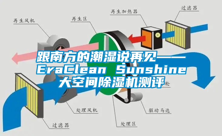 跟南方的潮濕說(shuō)再見(jiàn)——EraClean Sunshine大空間除濕機(jī)測(cè)評(píng)