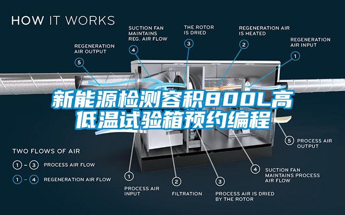 新能源檢測容積800L高低溫試驗箱預約編程