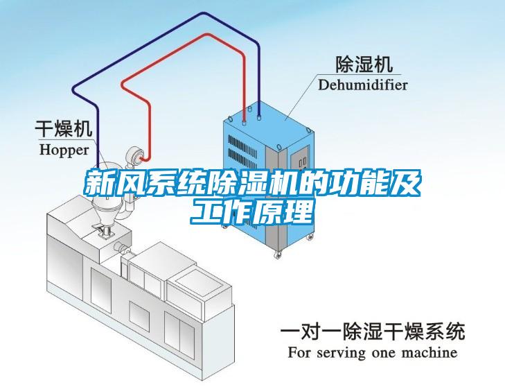 新風(fēng)系統(tǒng)除濕機的功能及工作原理