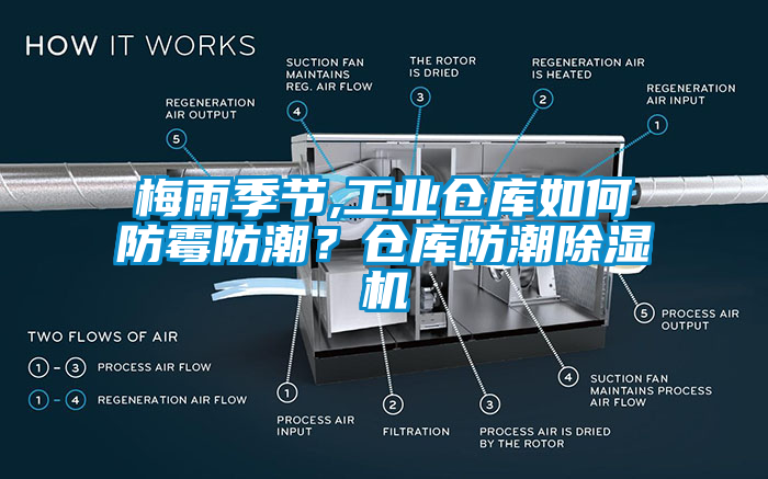 梅雨季節(jié),工業(yè)倉庫如何防霉防潮？倉庫防潮除濕機