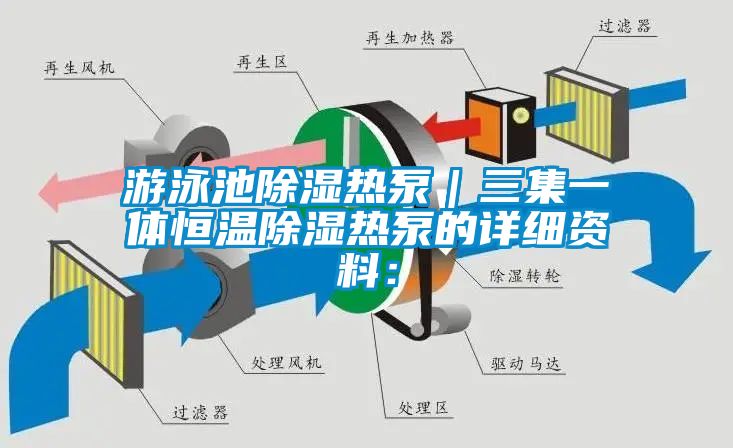 游泳池除濕熱泵｜三集一體恒溫除濕熱泵的詳細(xì)資料：