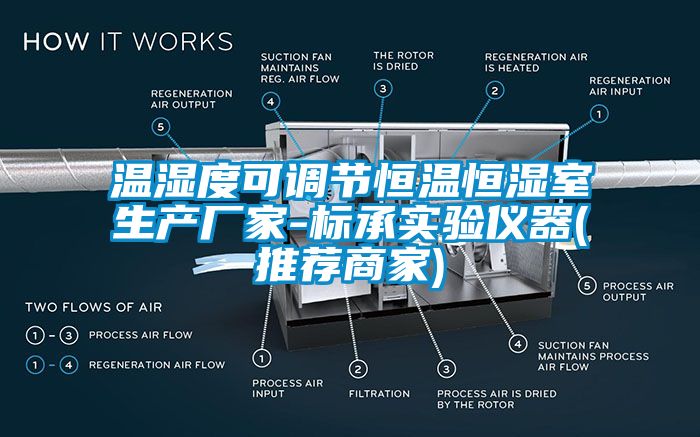 溫濕度可調(diào)節(jié)恒溫恒濕室生產(chǎn)廠家-標承實驗儀器(推薦商家)