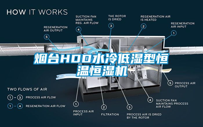 煙臺(tái)HDD水冷低濕型恒溫恒濕機(jī)