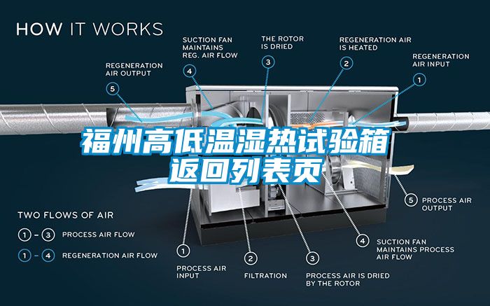 福州高低溫濕熱試驗(yàn)箱 返回列表頁(yè)