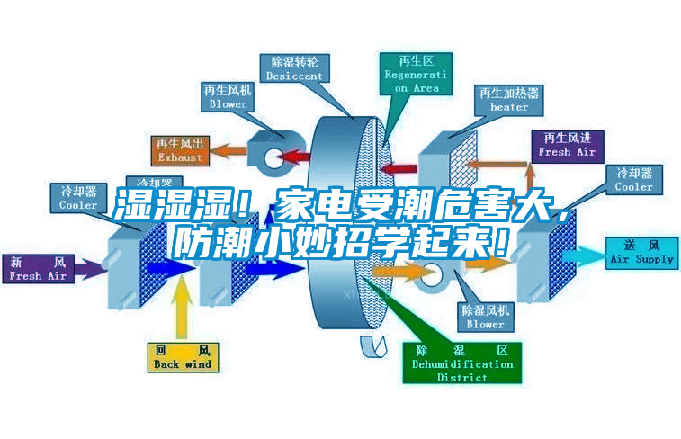 濕濕濕！家電受潮危害大，防潮小妙招學(xué)起來！