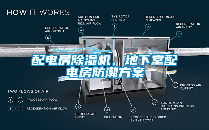 配電房除濕機(jī)，地下室配電房防潮方案