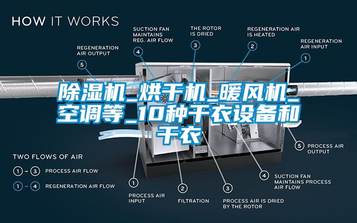 除濕機_烘干機_暖風機_空調(diào)等_10種干衣設備和干衣
