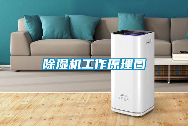 除濕機工作原理圖